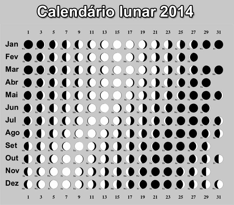 Calendário Lunar 2014 ano todo