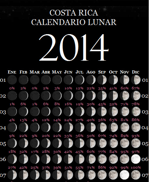 Calendário Lunar 2014 Fases da Lua