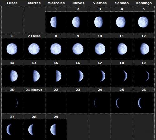 Calendário Lunar 2014 Formato da lua