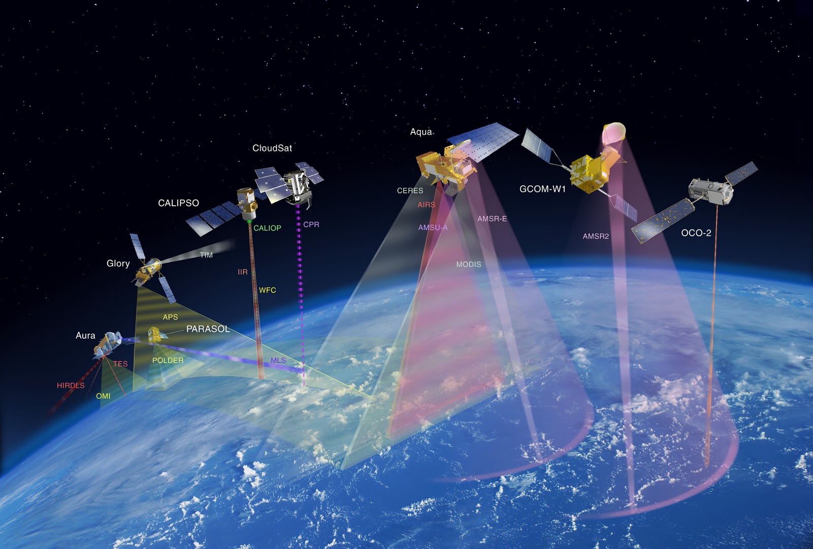 Imagens Satélite campo de cada satélite  